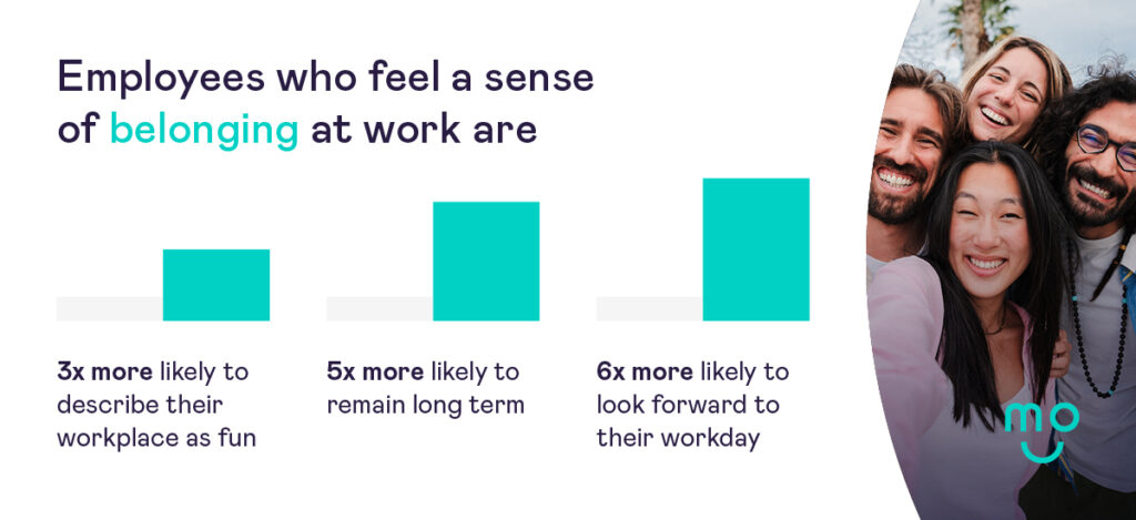 Mo helps create a sense of belonging for happy employees in the workplace by measuring engagement