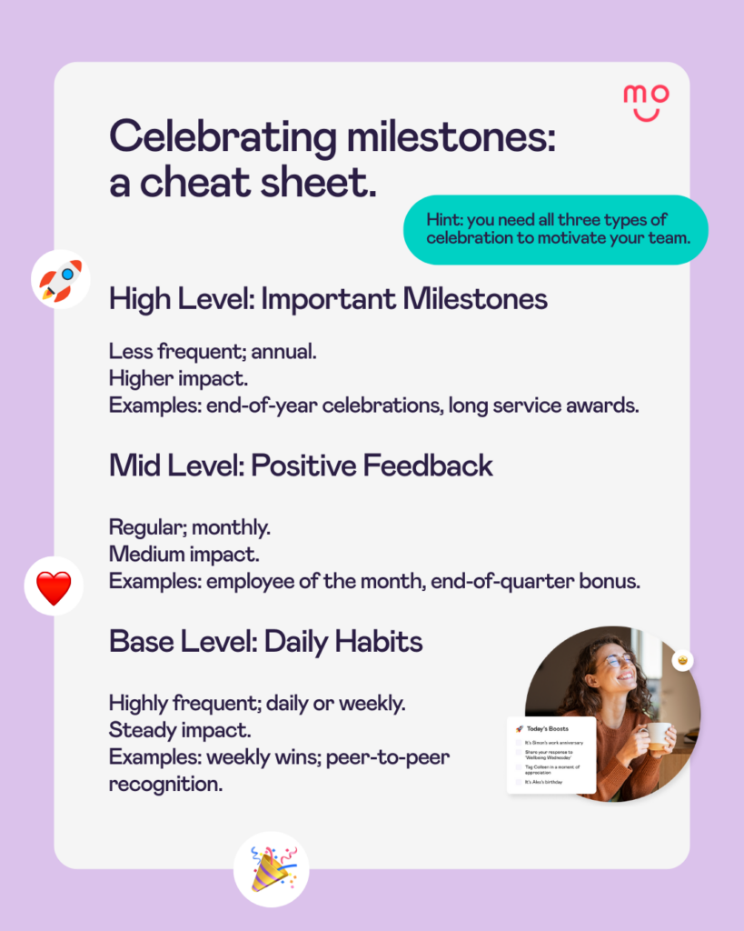 Celebrating milestones cheat sheet from Mo